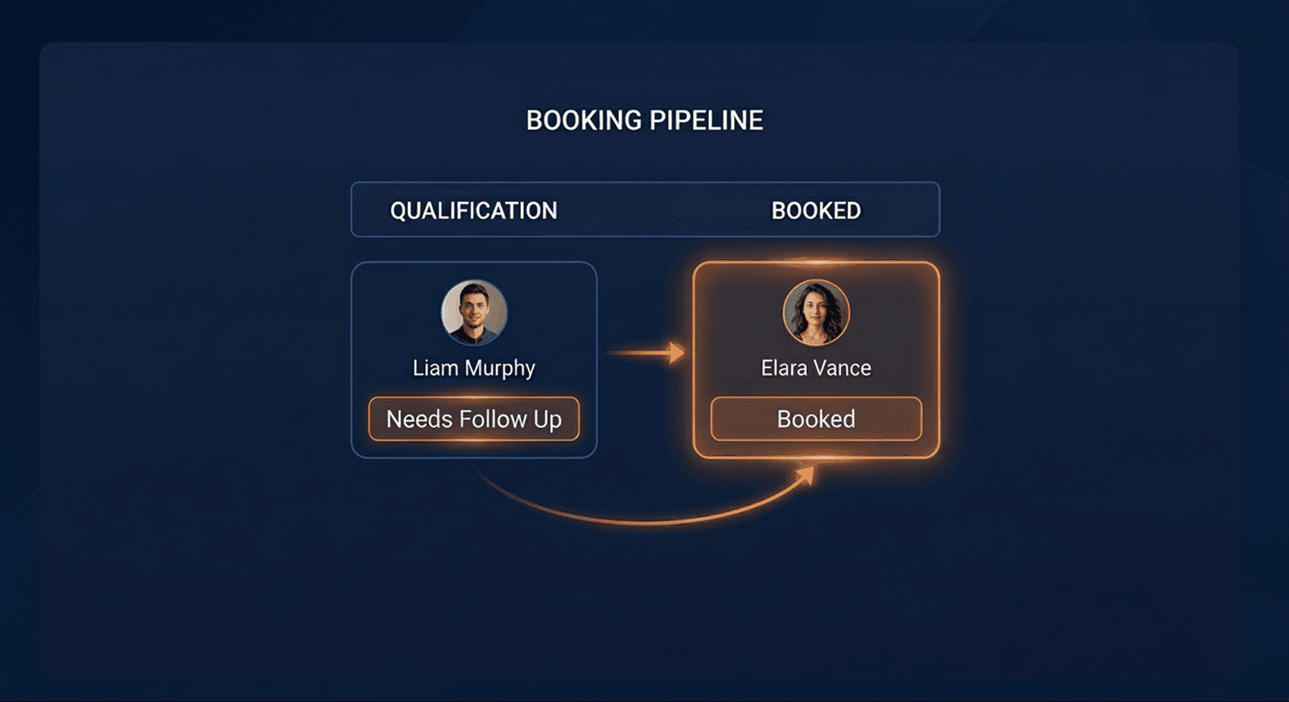 Direct Website Forms