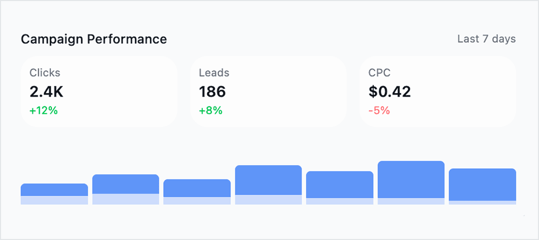 Performance Marketing